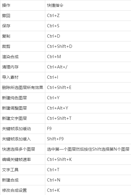 ae快捷键常用表图片图片