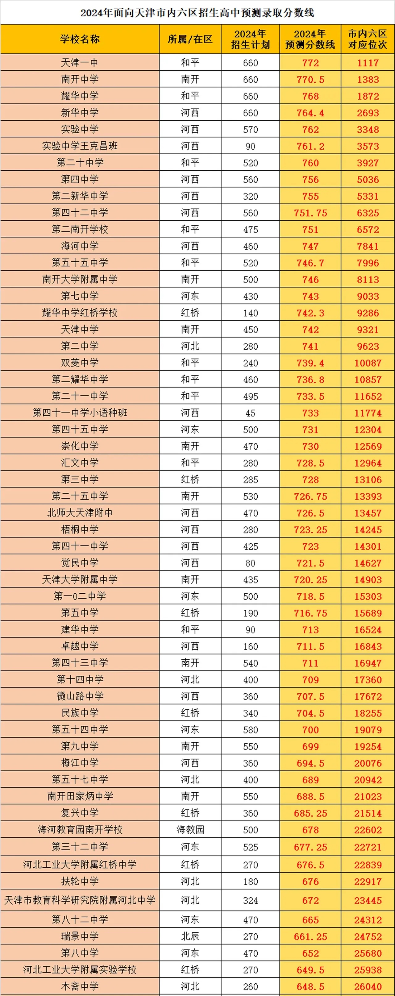 天津市考试招生院中考(天津市招考网中考成绩查询入口)