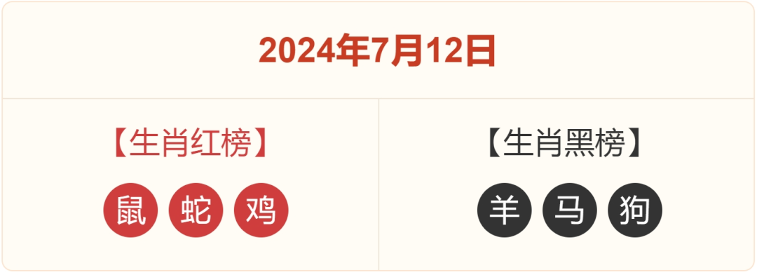 七月12日生肖运势(七月12日生肖运势怎么样)