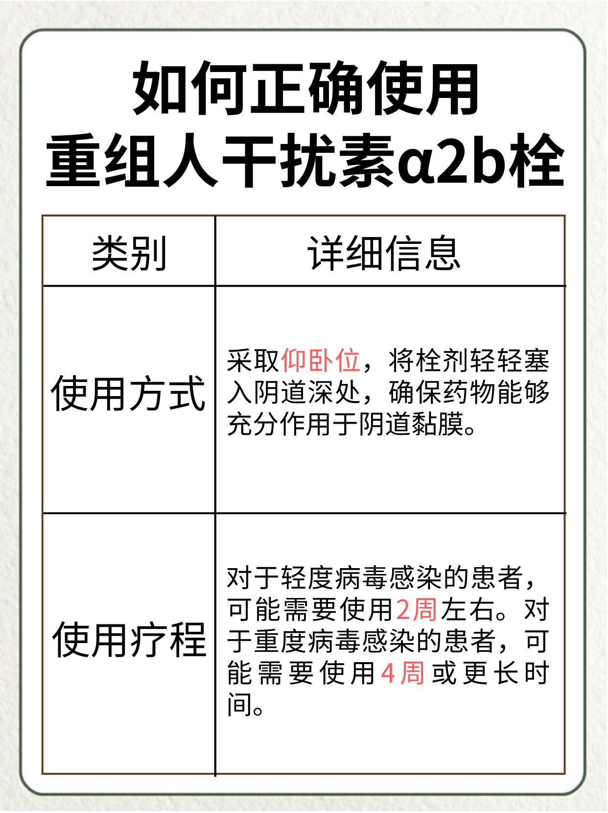 用重组人干扰素α2b栓要躺多长时间呢?