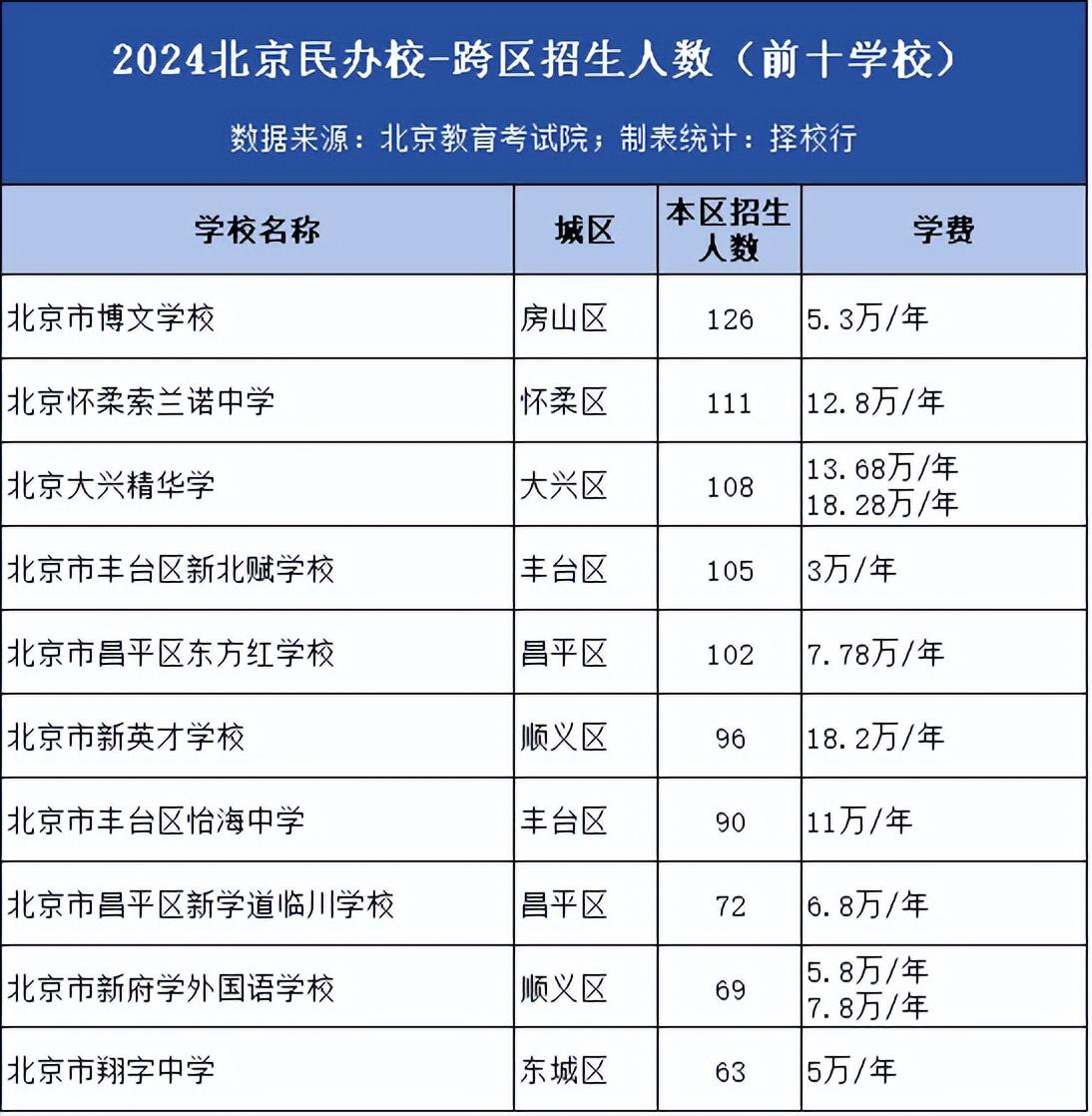 北京私立艺术高中图片