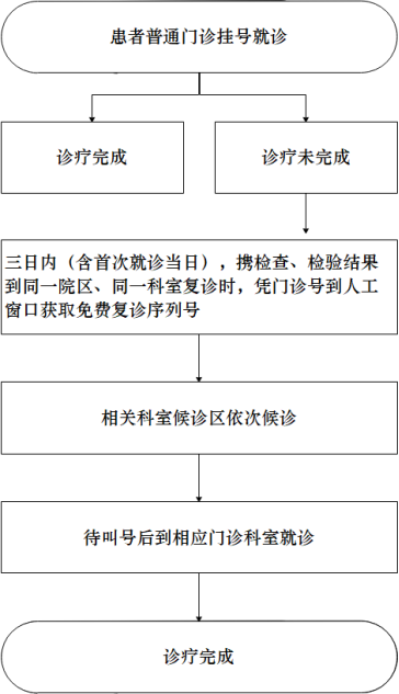 长沙附一医院挂号(长沙附一医院挂号官网)