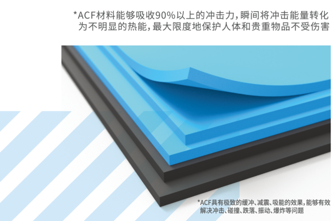 抗冲击吸能减震材料_冲击吸收减震材料 抗冲击吸能减震材料_冲击吸收减震材料 抗打击
吸能减震质料
_打击
吸取
减震质料
(抗冲击吸能减震材料) 磁力资讯