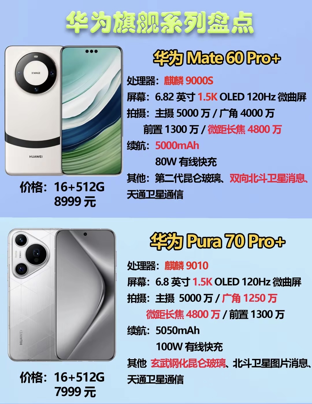 本期盘点:华为旗舰款mate系列和p系列,总有一款符合你的气质.