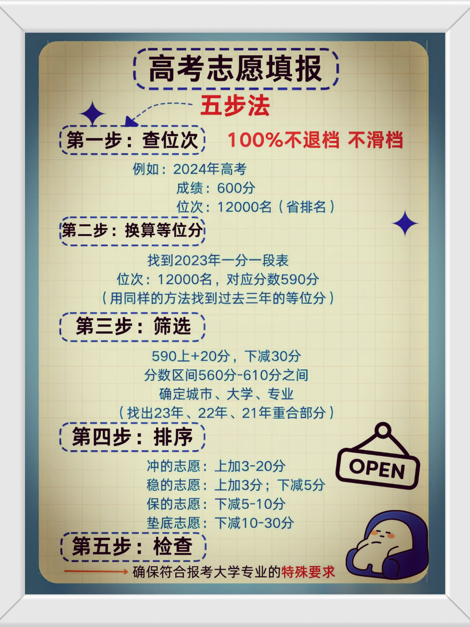 五步法助你稳上岸!