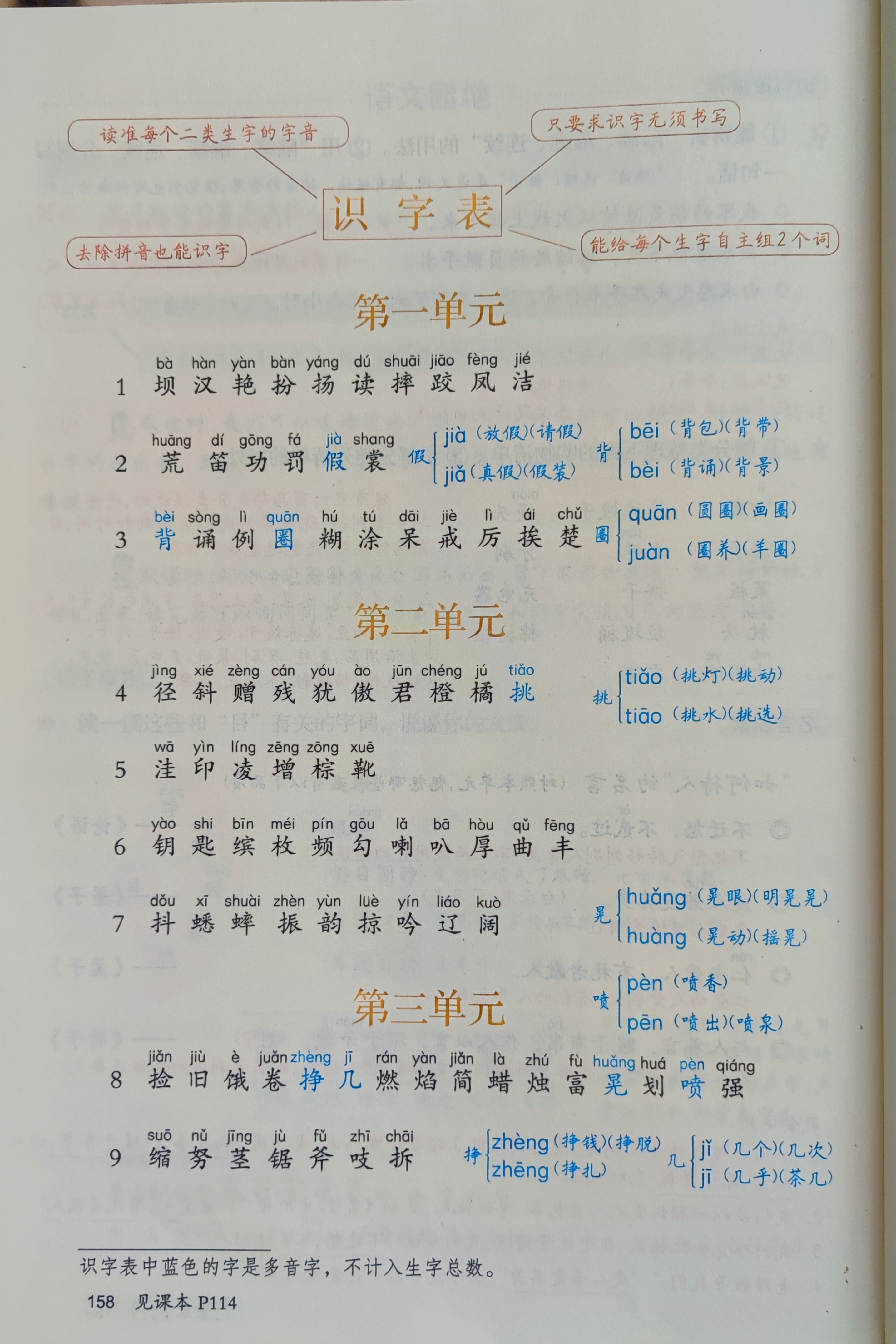 新学期预习资料!小学全科,跟课本同步更新