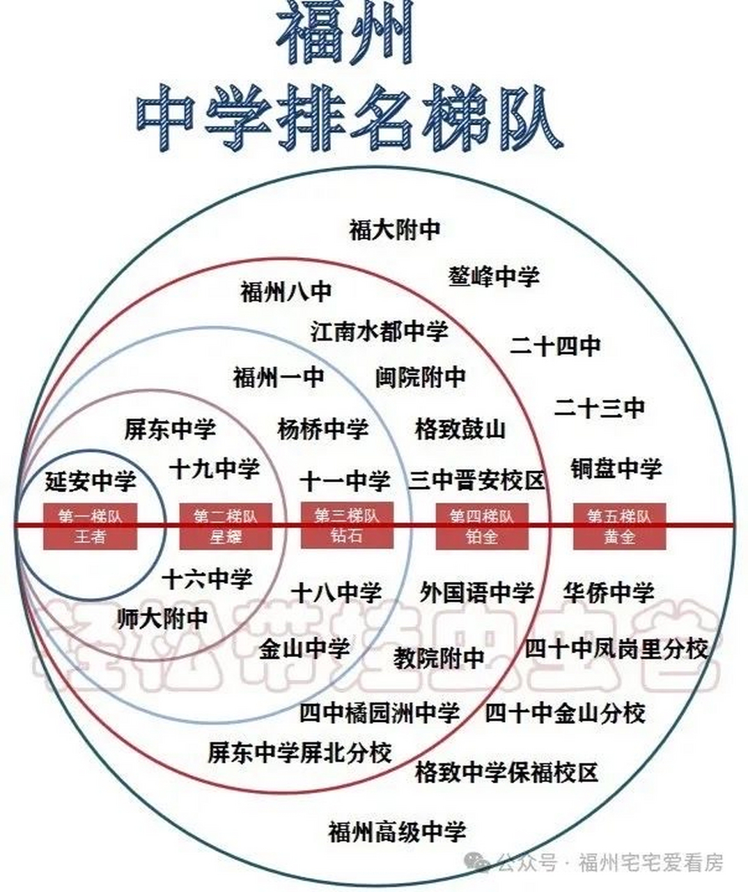 福州延安中学平面图图片