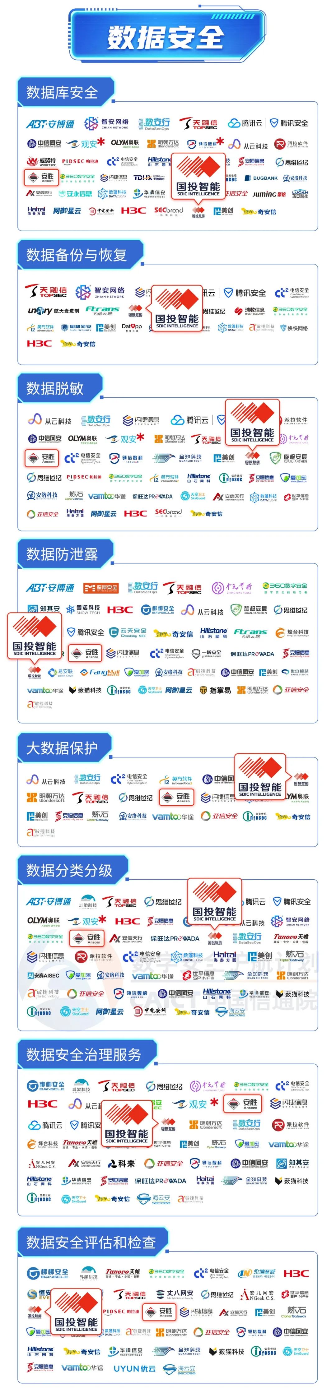 国投网络安全面试_网络安全技术岗位面试