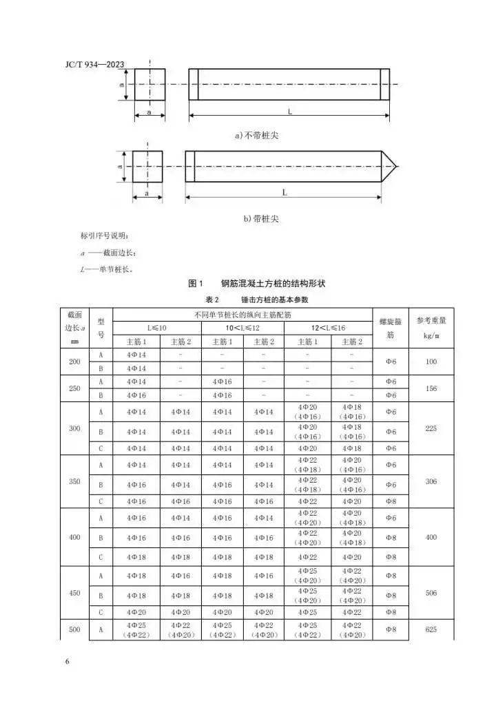 行业标准|《预制钢筋混凝土方桩》jc/t 934-2023