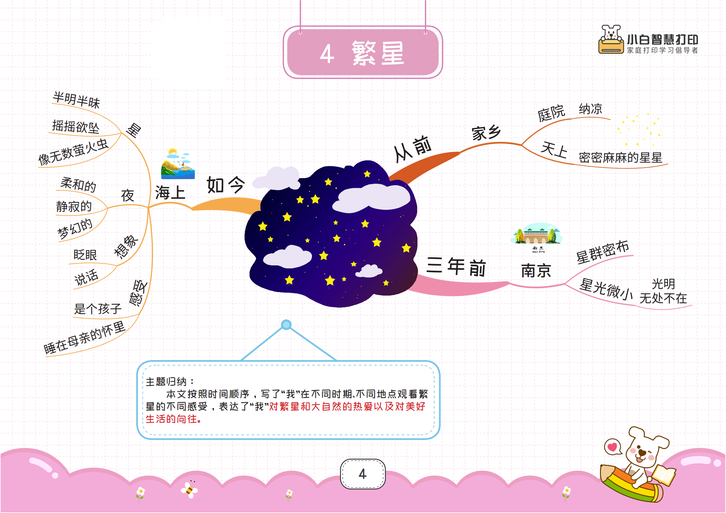 四年级上册语文导图图片