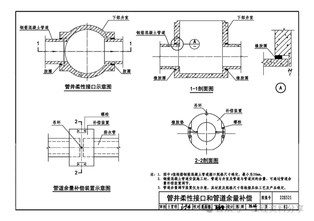 国标图集|《预制装配式混凝土检查井》22s521