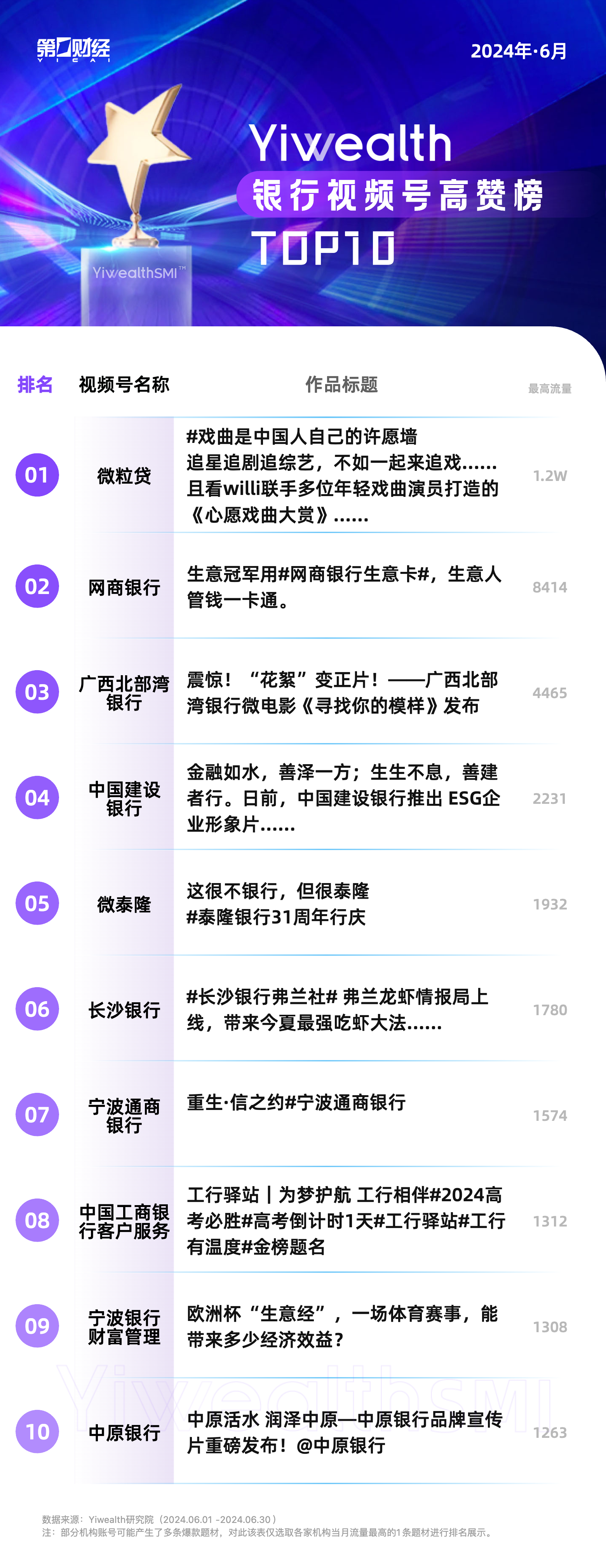 北部湾银行领跑城商行,视频号品宣亮点频现