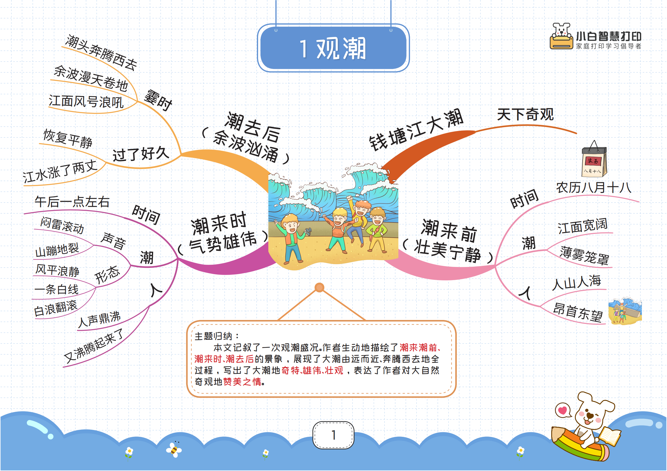 四年级上册语文导图图片