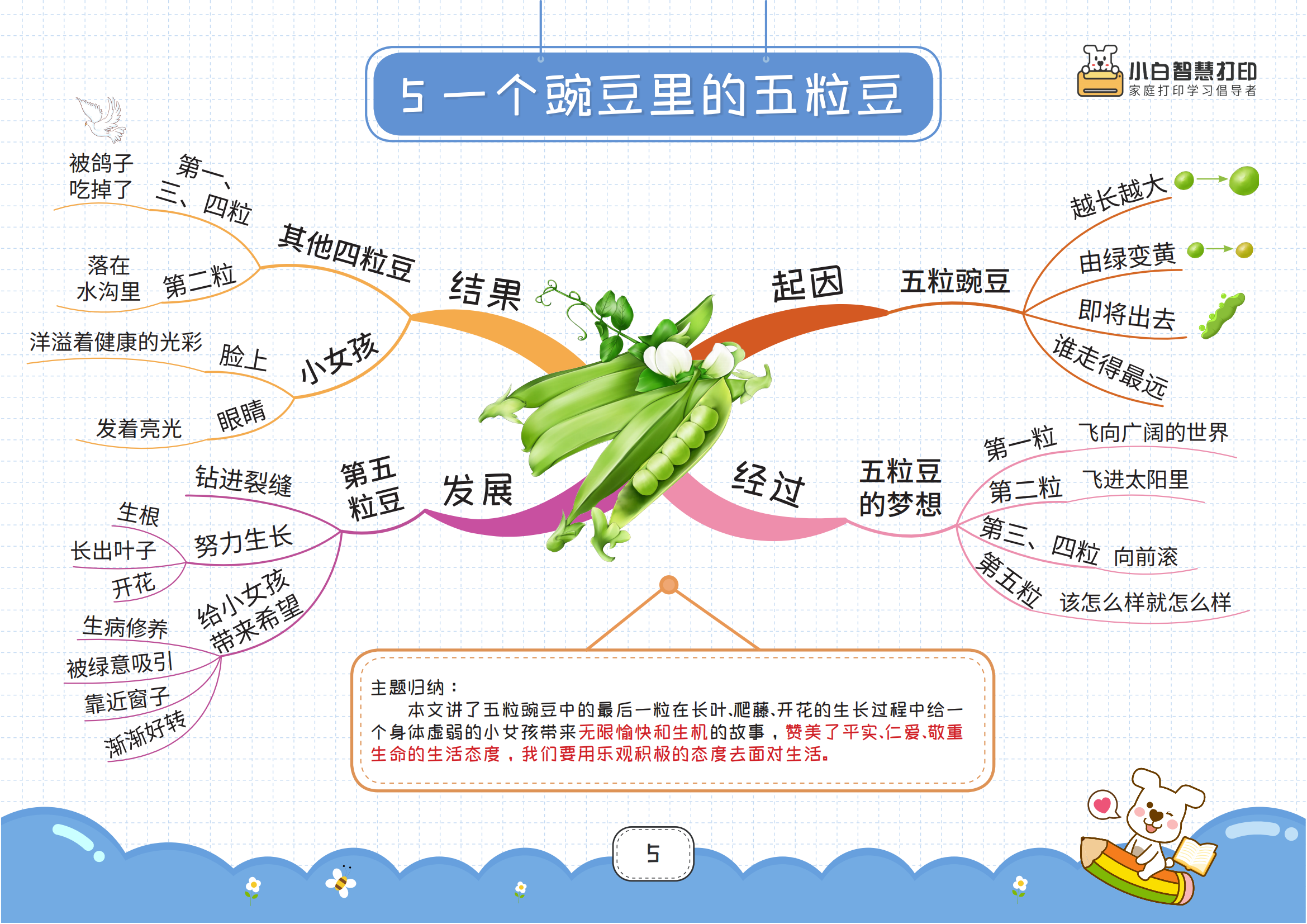 四年级上册语文导图图片