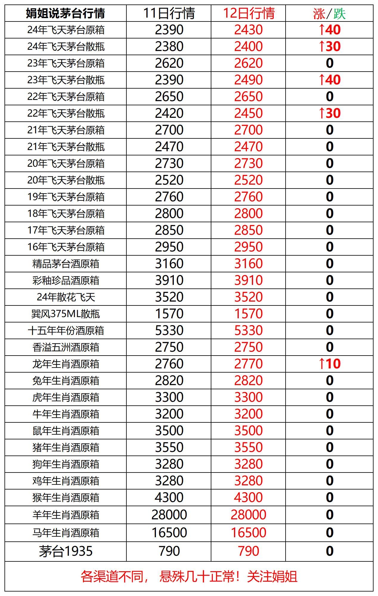 茅台股票代码图片