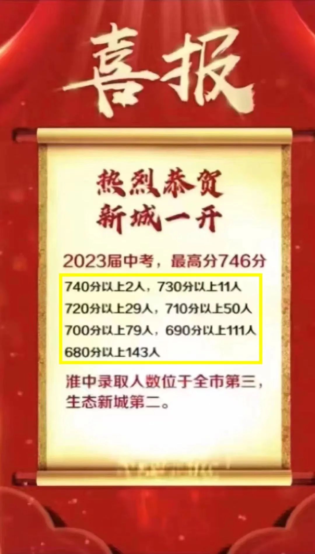 生态新城名校,突出重围!