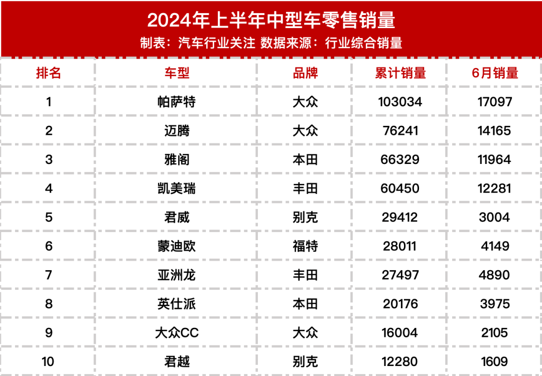 亚洲龙报价图片