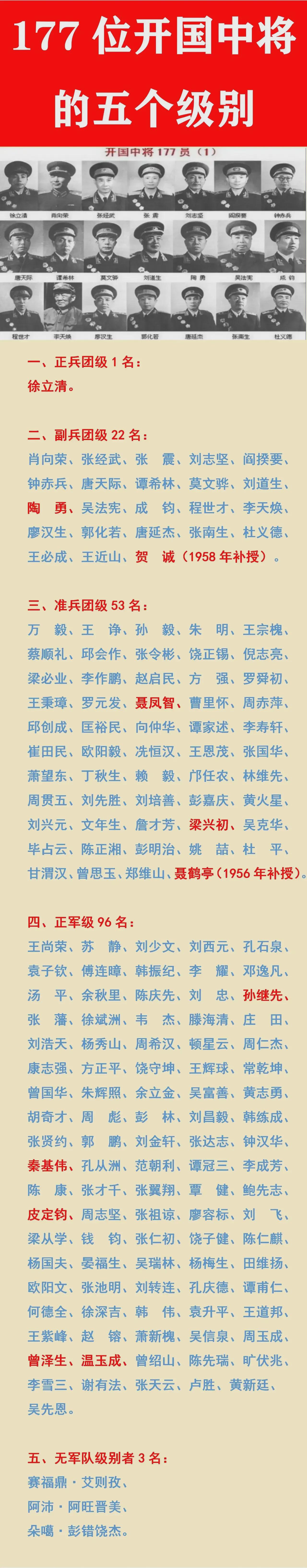 司令员军衔肩章图片图片