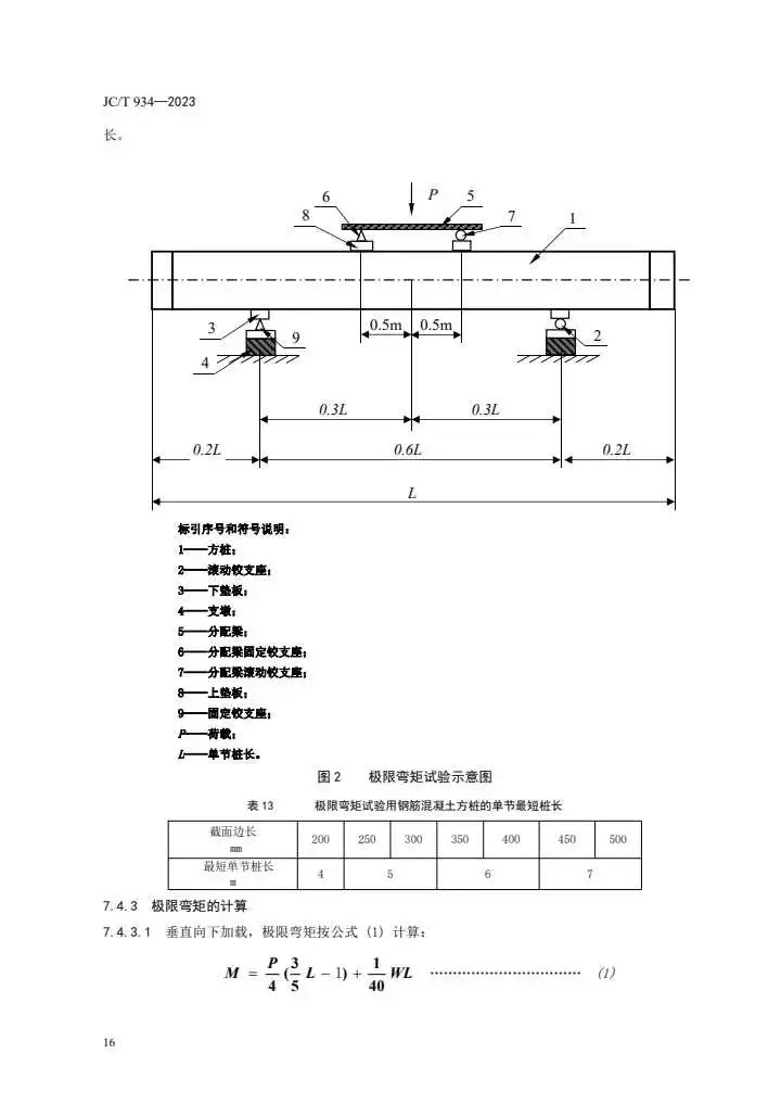 行业标准|《预制钢筋混凝土方桩》jc/t 934-2023