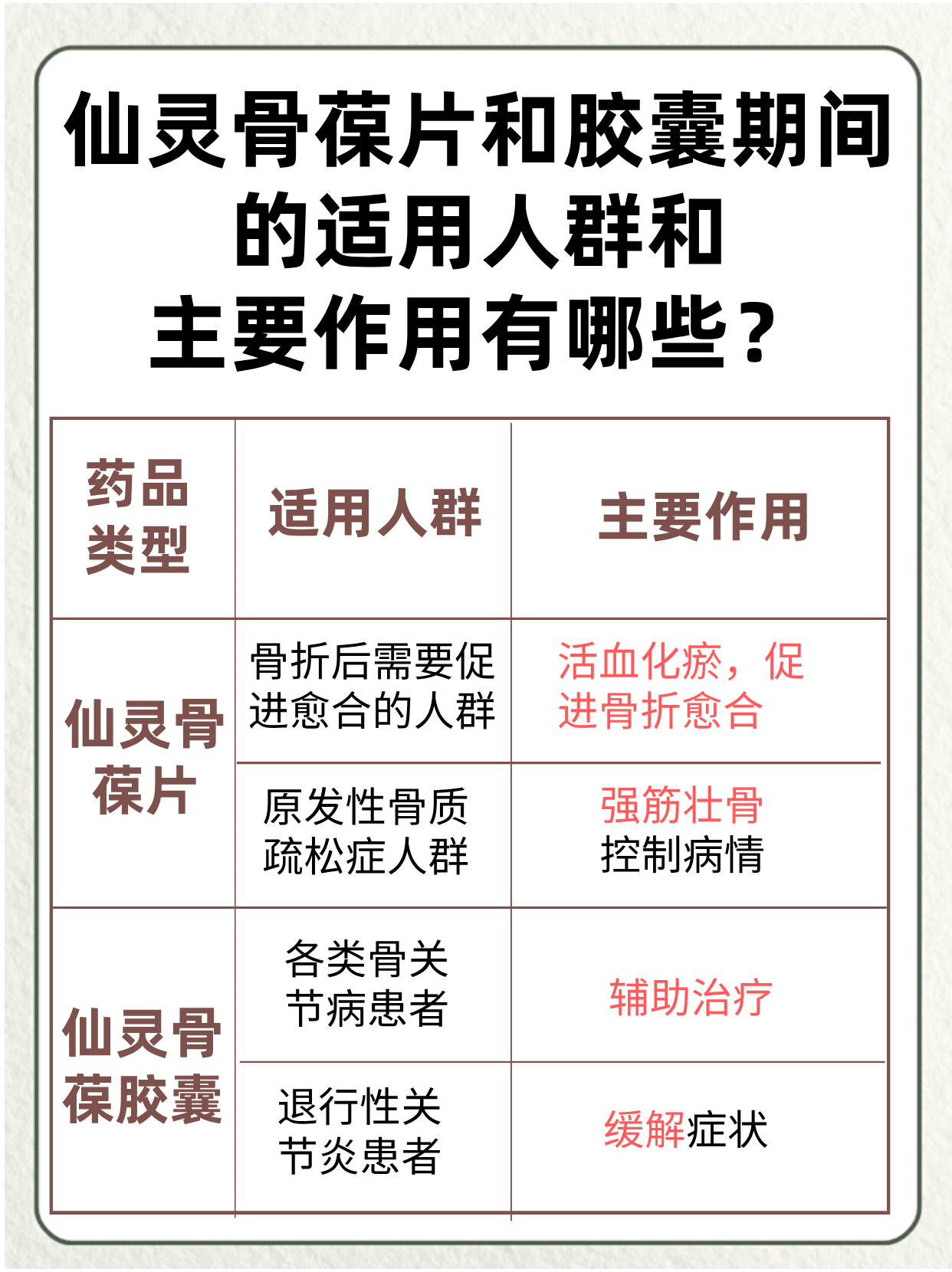 仙灵骨葆胶囊的作用图片