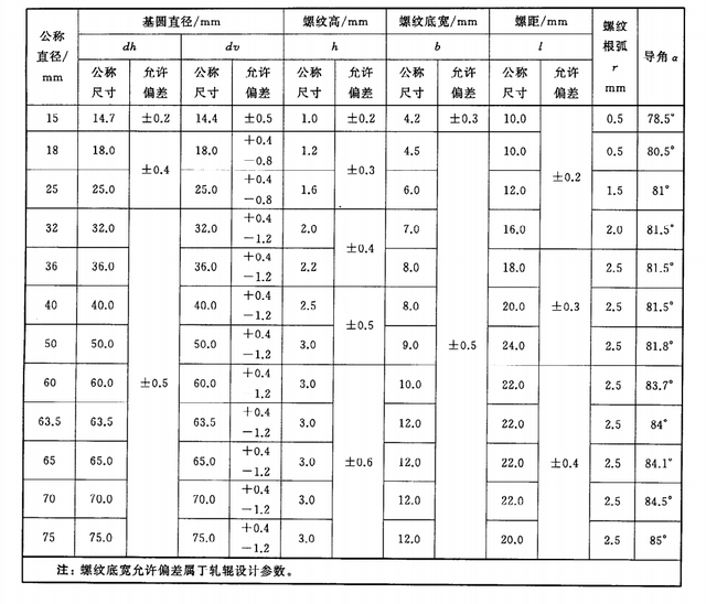 螺纹钢直径怎么测量图片