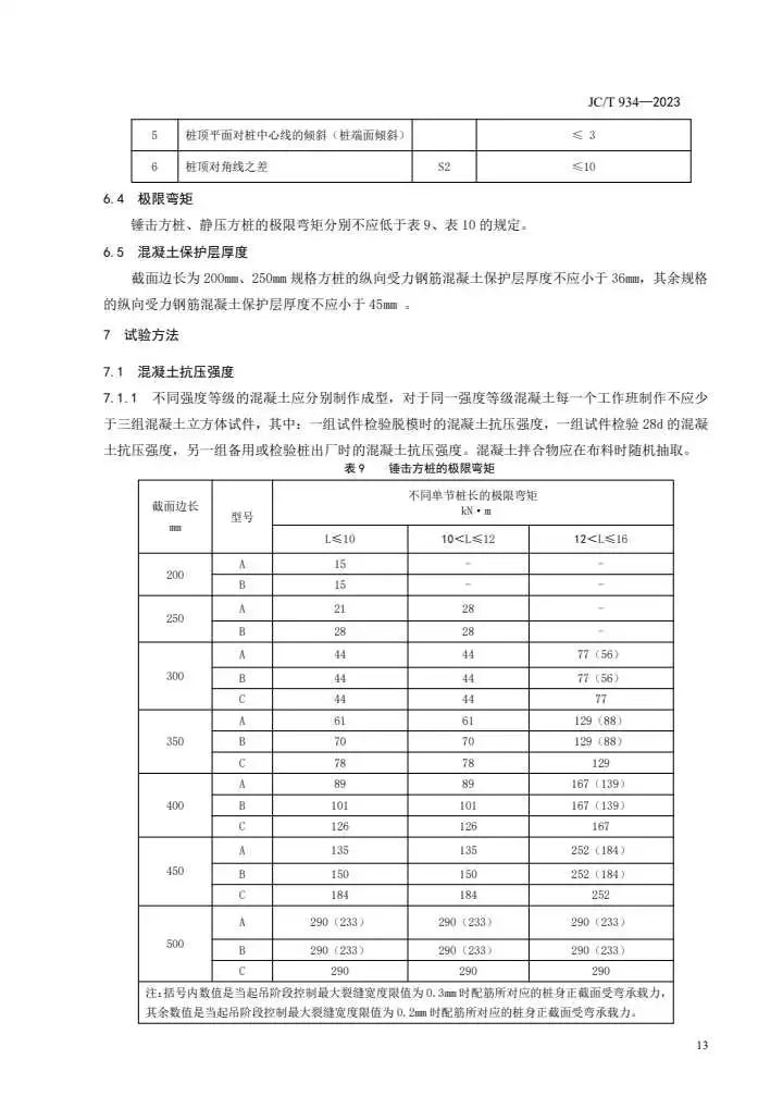 行业标准|《预制钢筋混凝土方桩》jc/t 934-2023