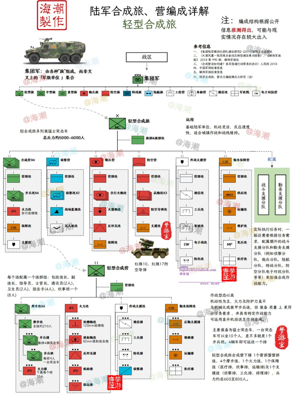 军营布局图片