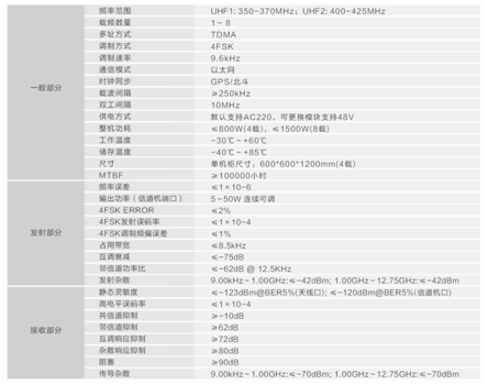 北峰对讲机频率对照表图片