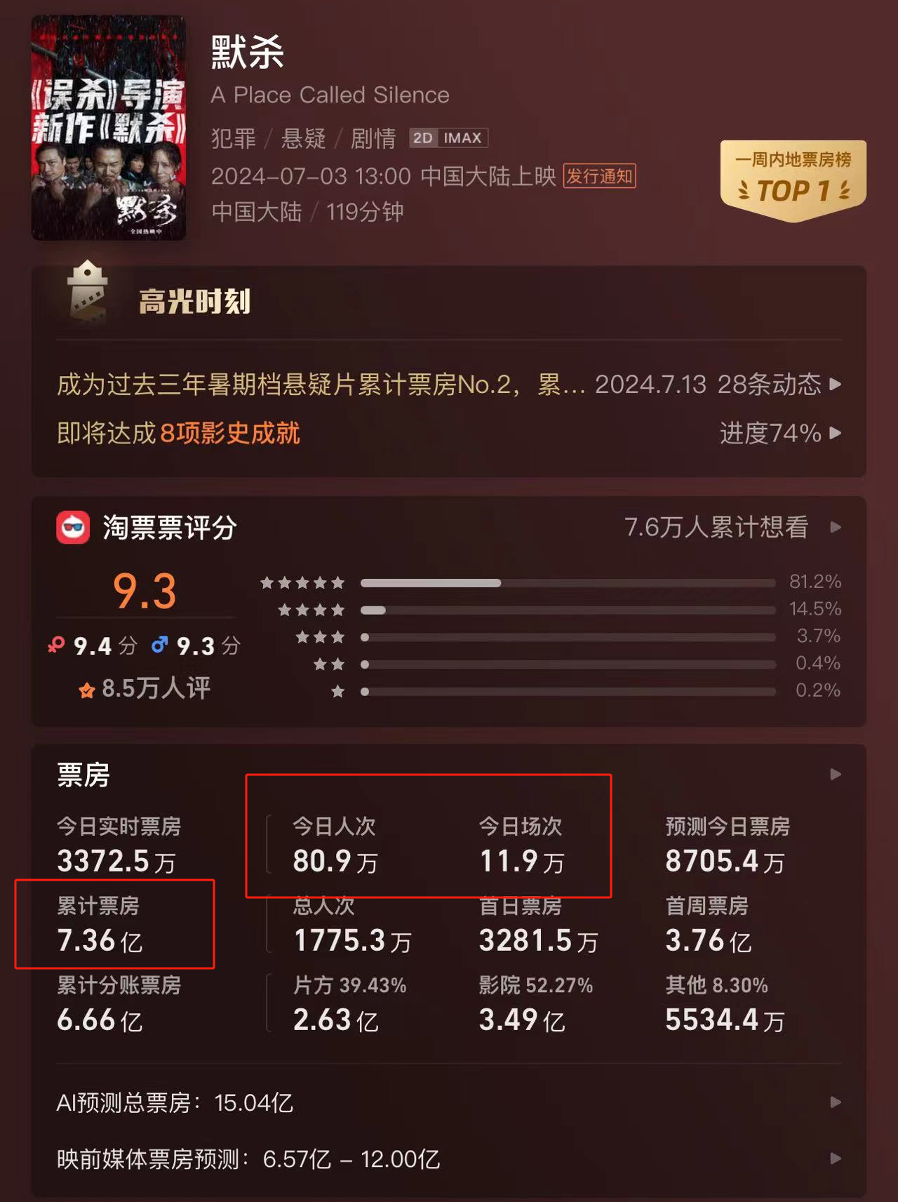 上映4天,票房仅6000万,成龙的《传说》,被沈腾,王传君打懵了