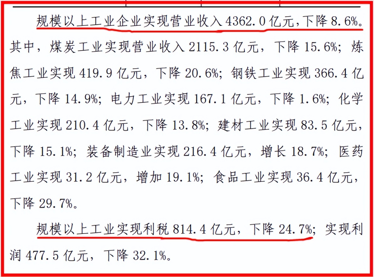 长治gdp图片