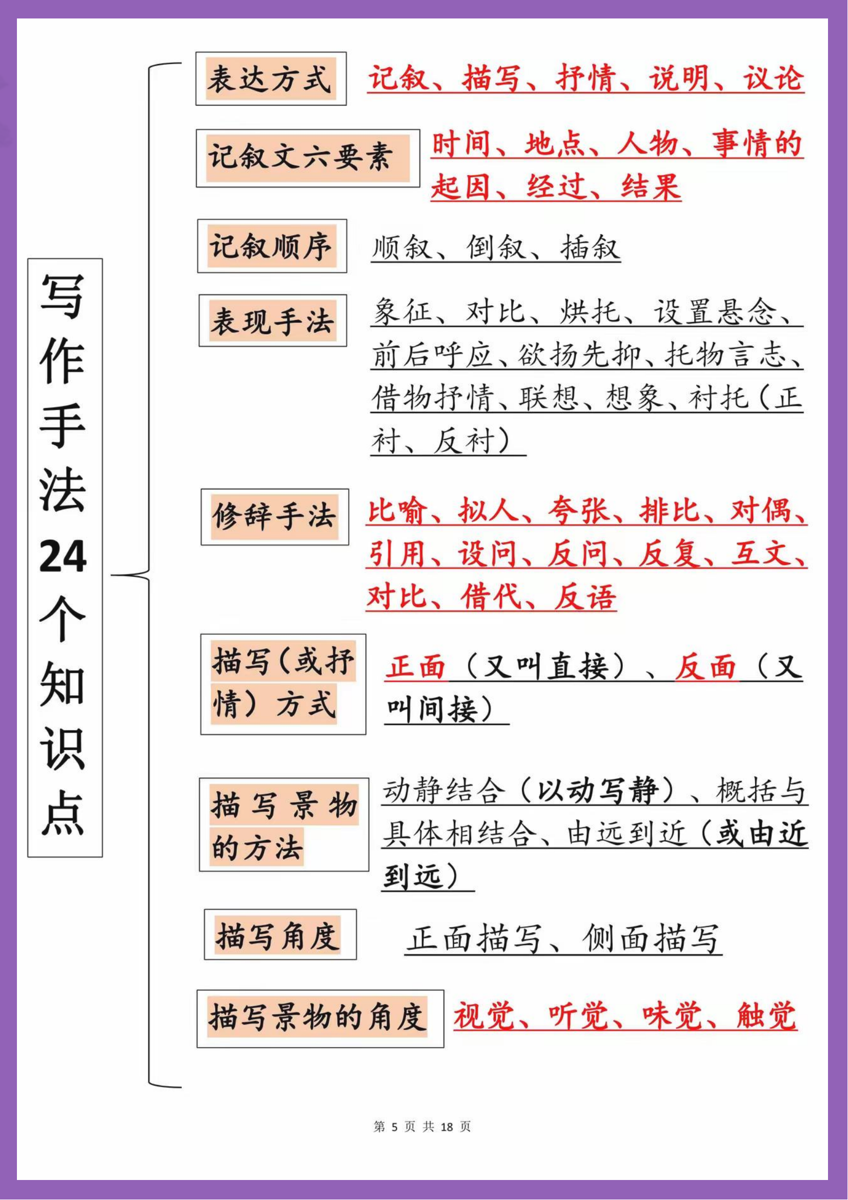 人物描写题答题技巧(人物描写题答题技巧及方法)