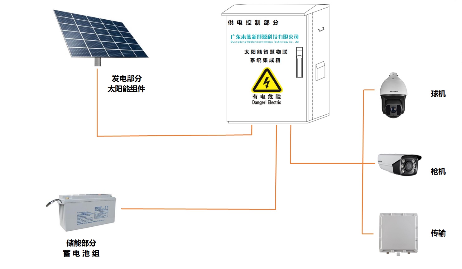 风光互补发电系统图片图片