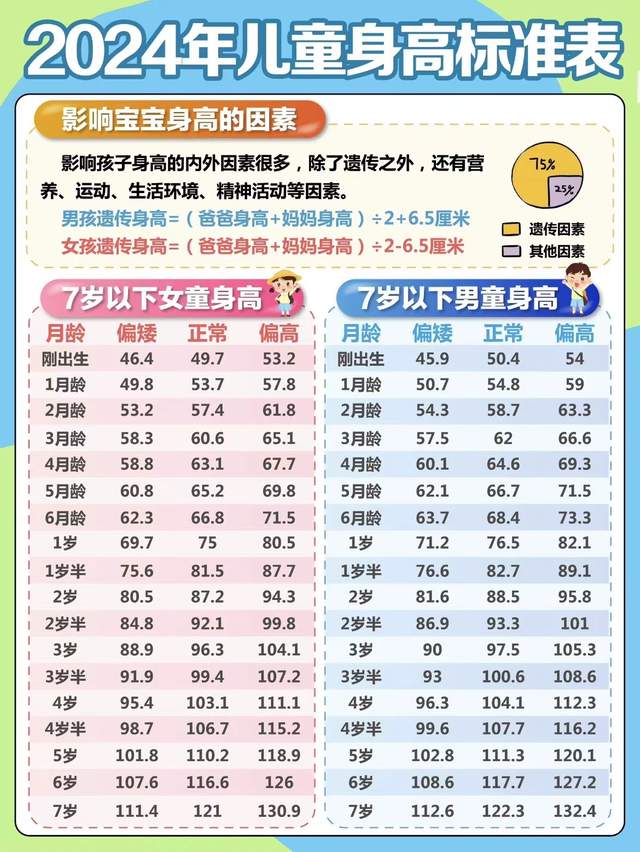 9岁女孩身高直冲155