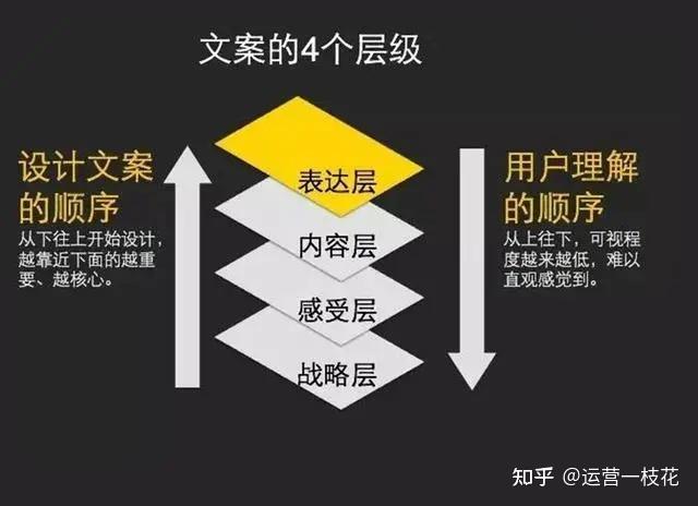 如何用有限的预算实现全网覆盖