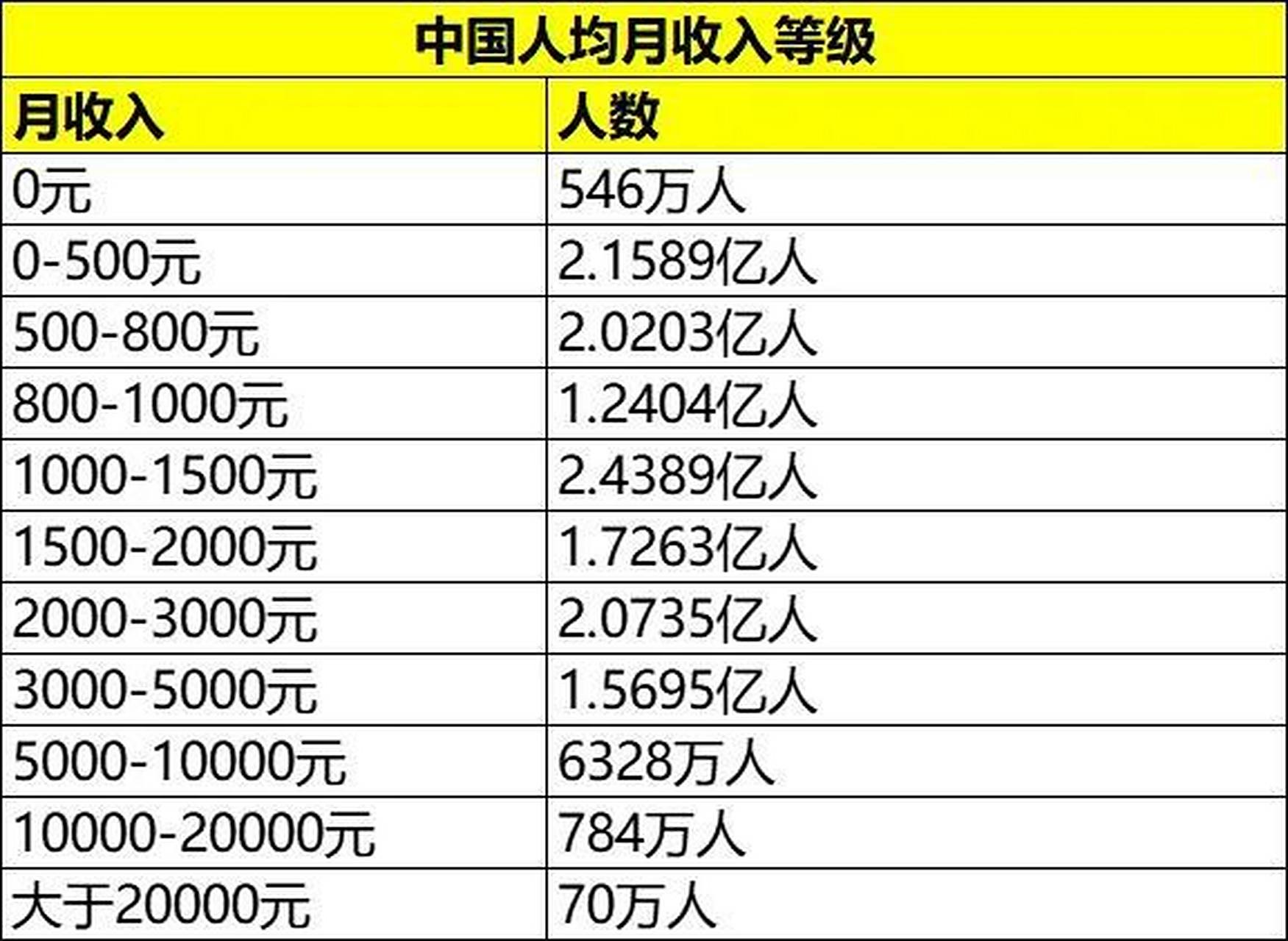 喜马拉雅收入多少(喜马拉雅收入多少钱)