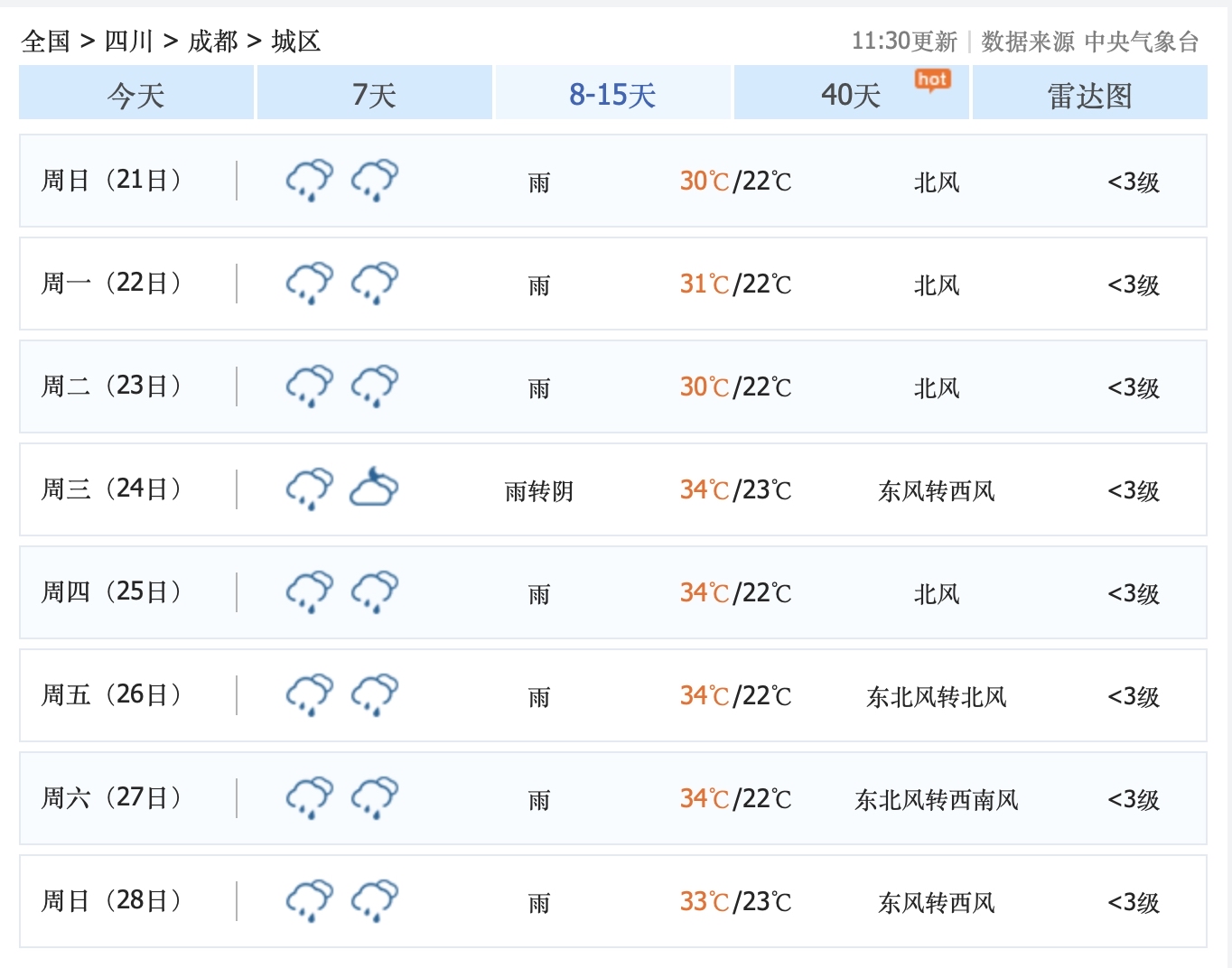 四川旅游天气预报15天