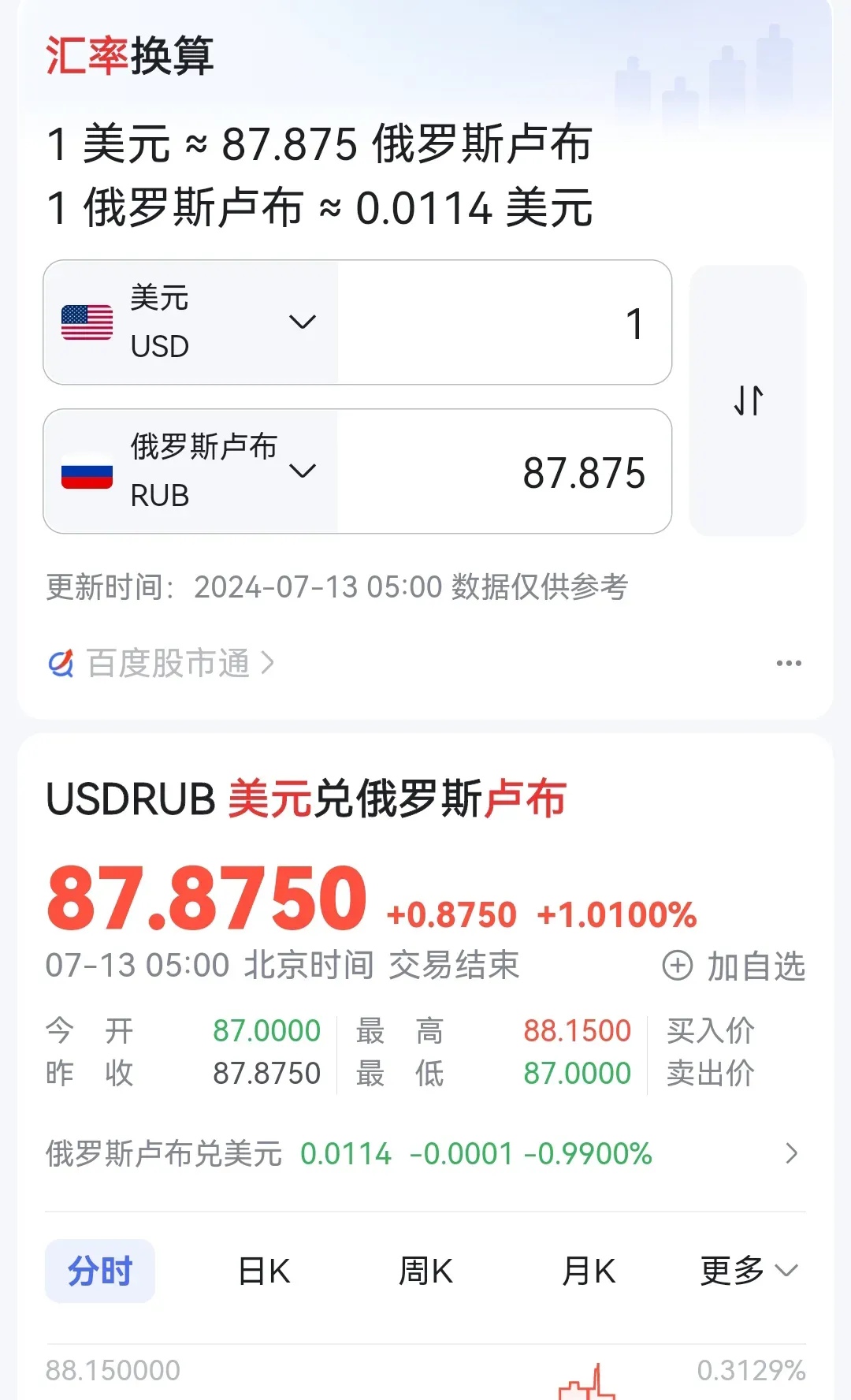 俄罗斯交易货币币种排名