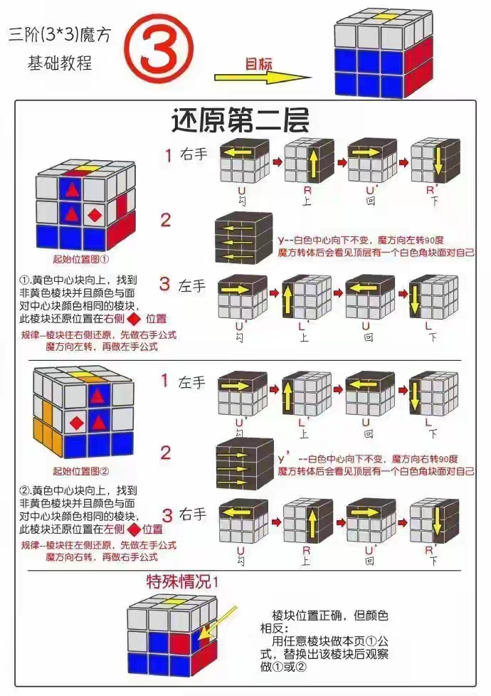 三阶魔方还原只需6步 每个人都可以做到