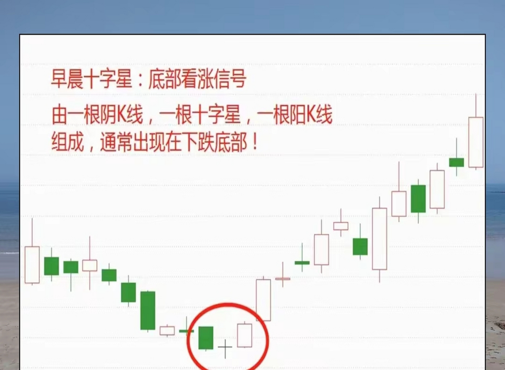 十字星图解一(共12种):前6种不同位置的十字星线代表不同的市场信号.