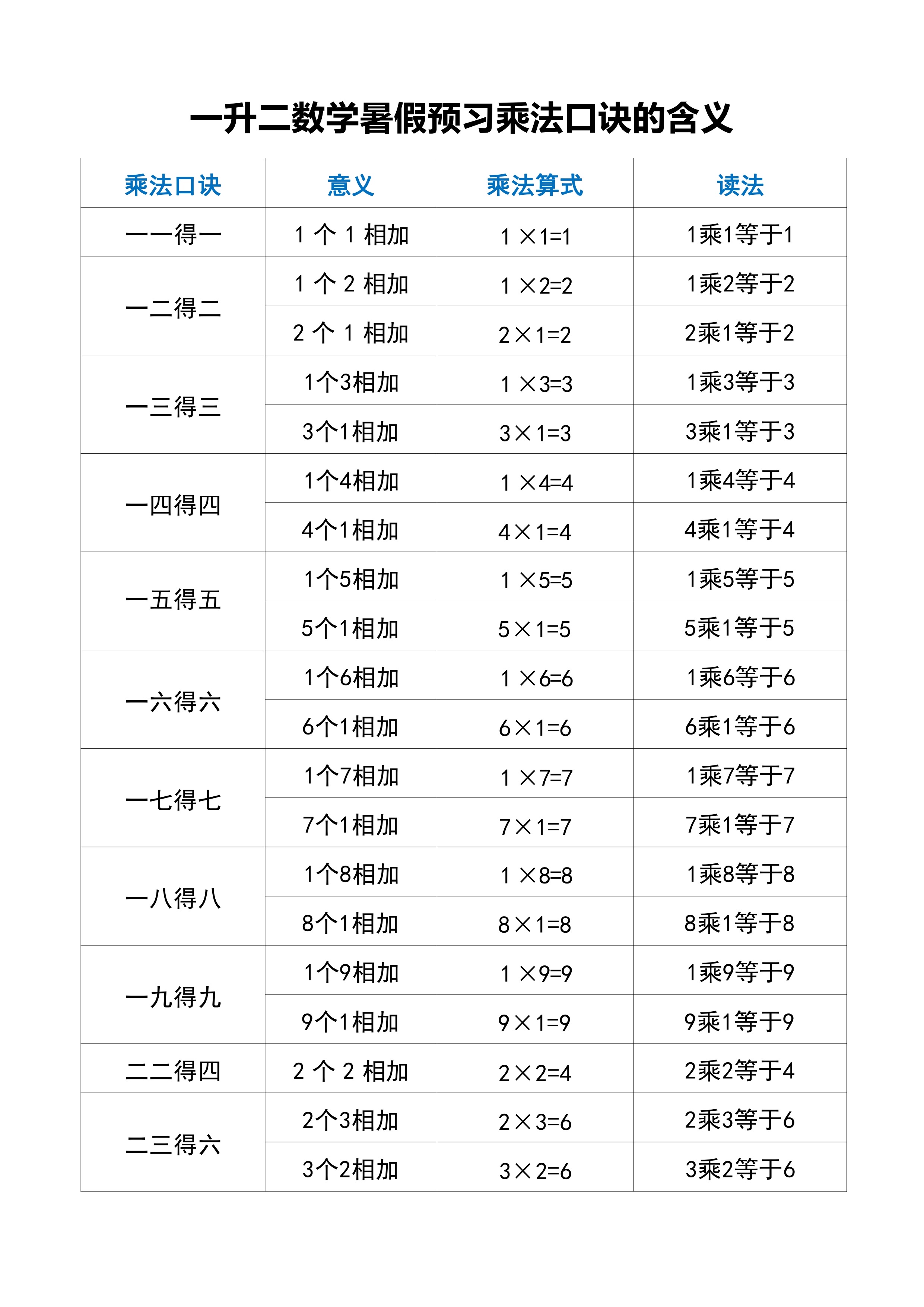 10的阶乘，10的阶乘raptor