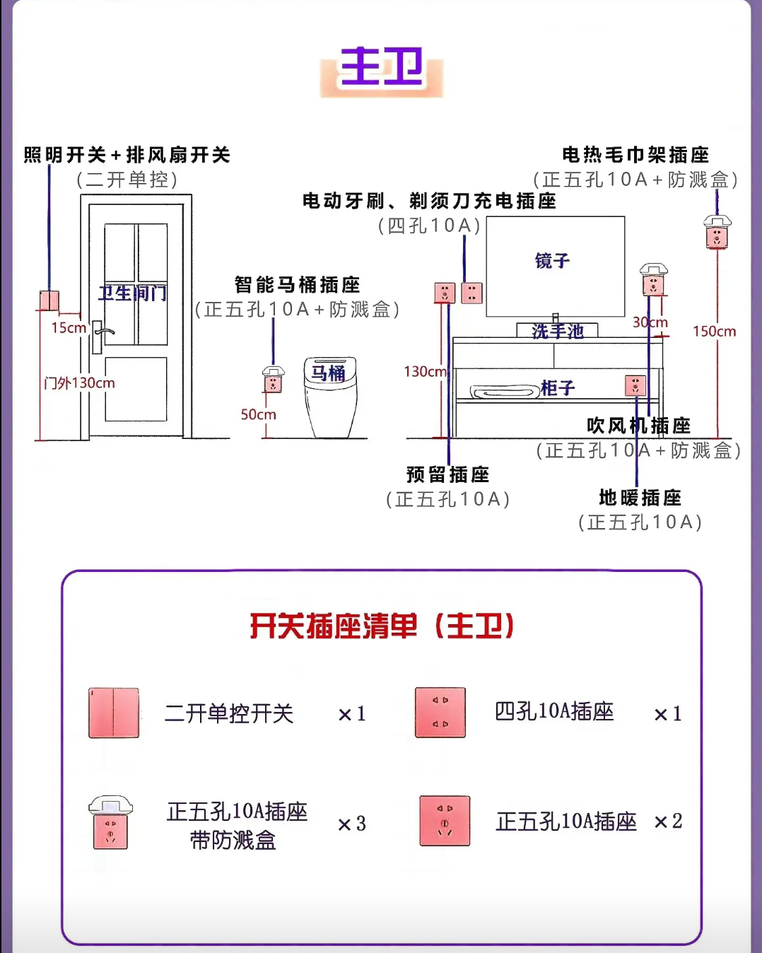 插座开关怎么拆卸图解图片