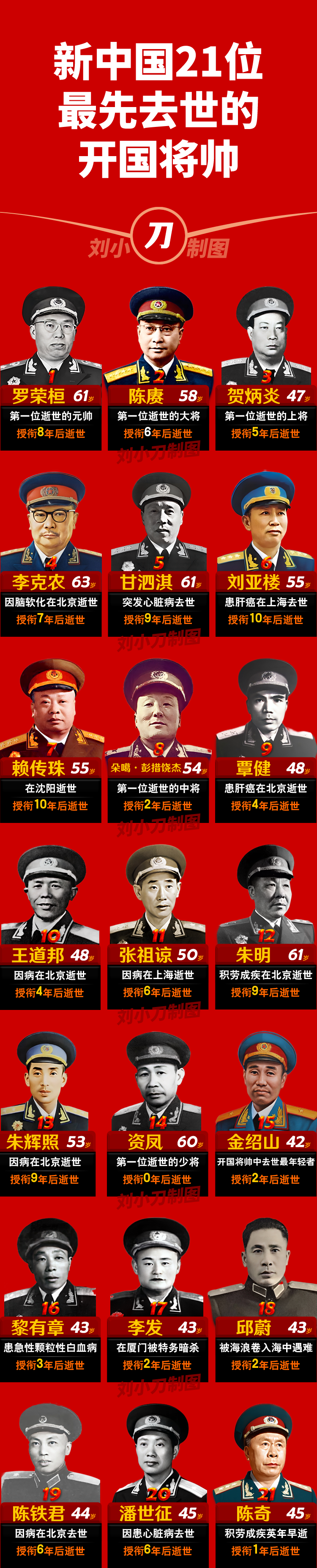 开国将军仅存6人图片