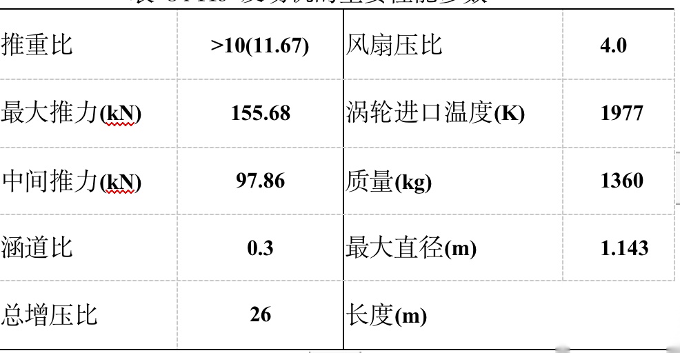 向世界宣布!中国涡扇15推力超过美f119发动机,歼20迎来最强心脏