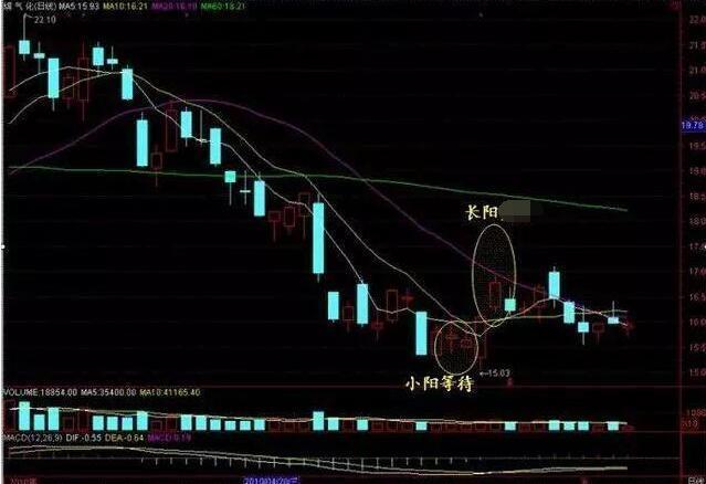 中国股市:炒股能不能发财?有且只有这一条路,看懂少走10年弯路