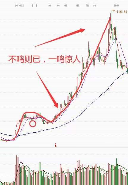 老鸭头k线形态图解图片