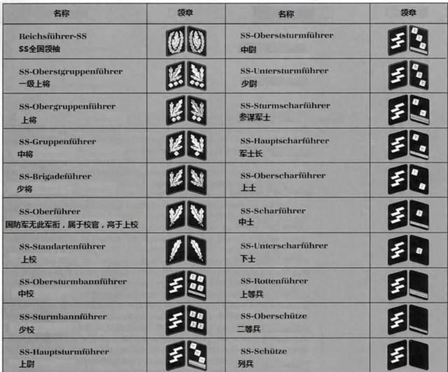 党卫军军衔图解军官图片