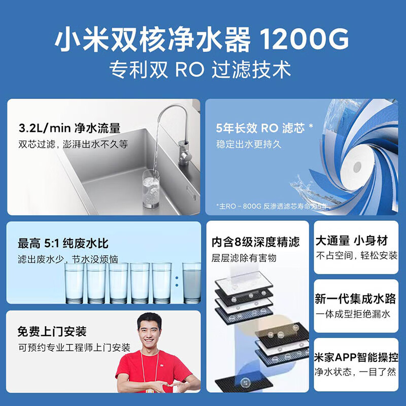 小米净水器哪款好?七款性价比高的型号推荐,买前必看