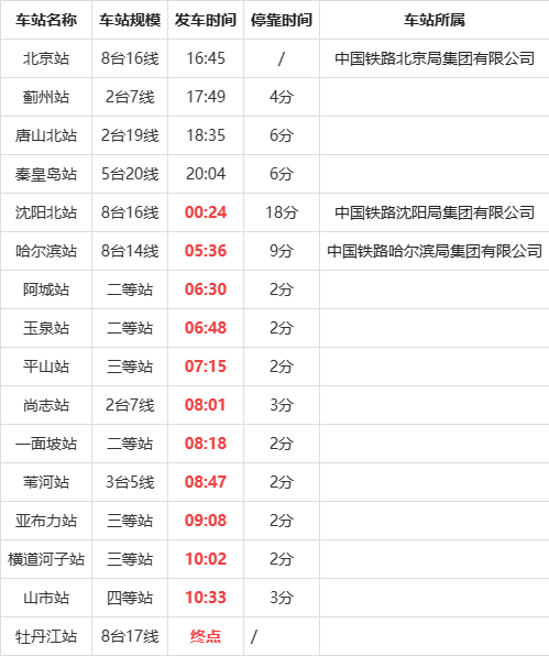 t17次列车图片