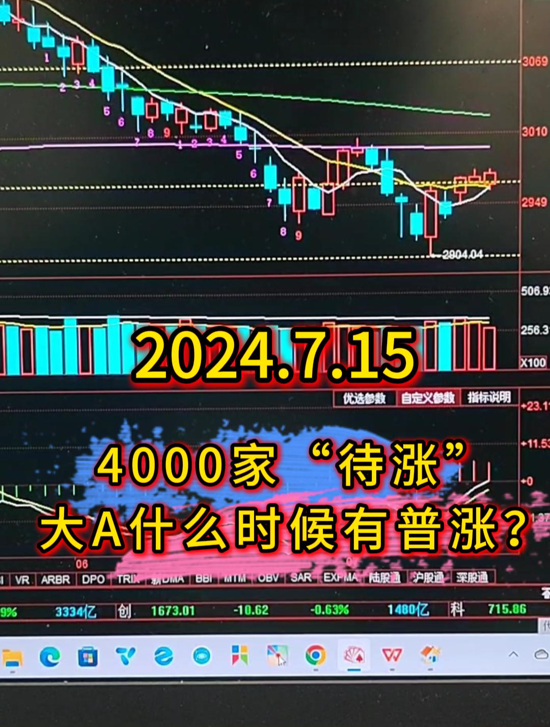 4000家待涨,大a什么时候有普涨?