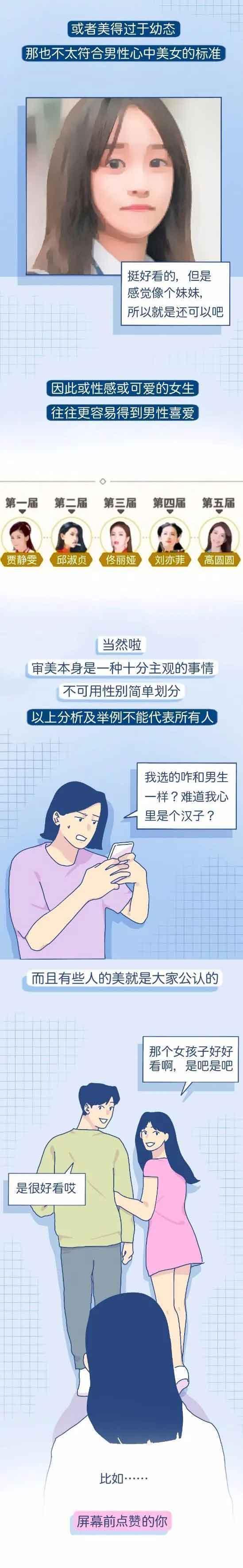 男女的审美差距到底有多大?网友 太出乎意料了